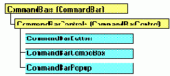  CommandBars